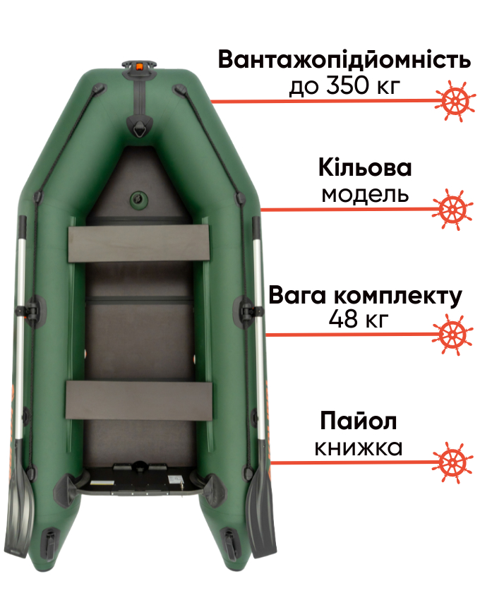 Kolibri KM-280D Profy  кільовий човен для риболовлі, фото Lodka5